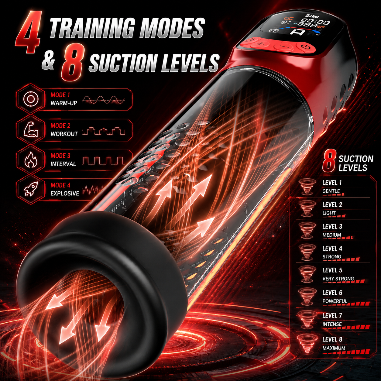 4 IN 1 Automatisch Penispumpe Masturbator mit 4 Trainingsmodi & 8 Saugstufen