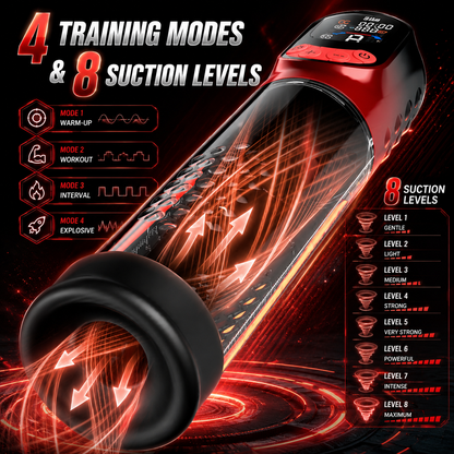 4 IN 1 Automatisch Penispumpe Masturbator mit 4 Trainingsmodi & 8 Saugstufen