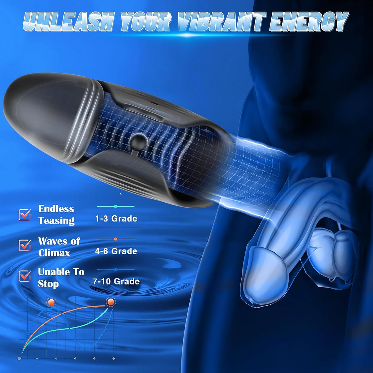 360° Umhüllung Automatische Penistrainer Eichelmassagegerät mit 10 Vibrationsmodi