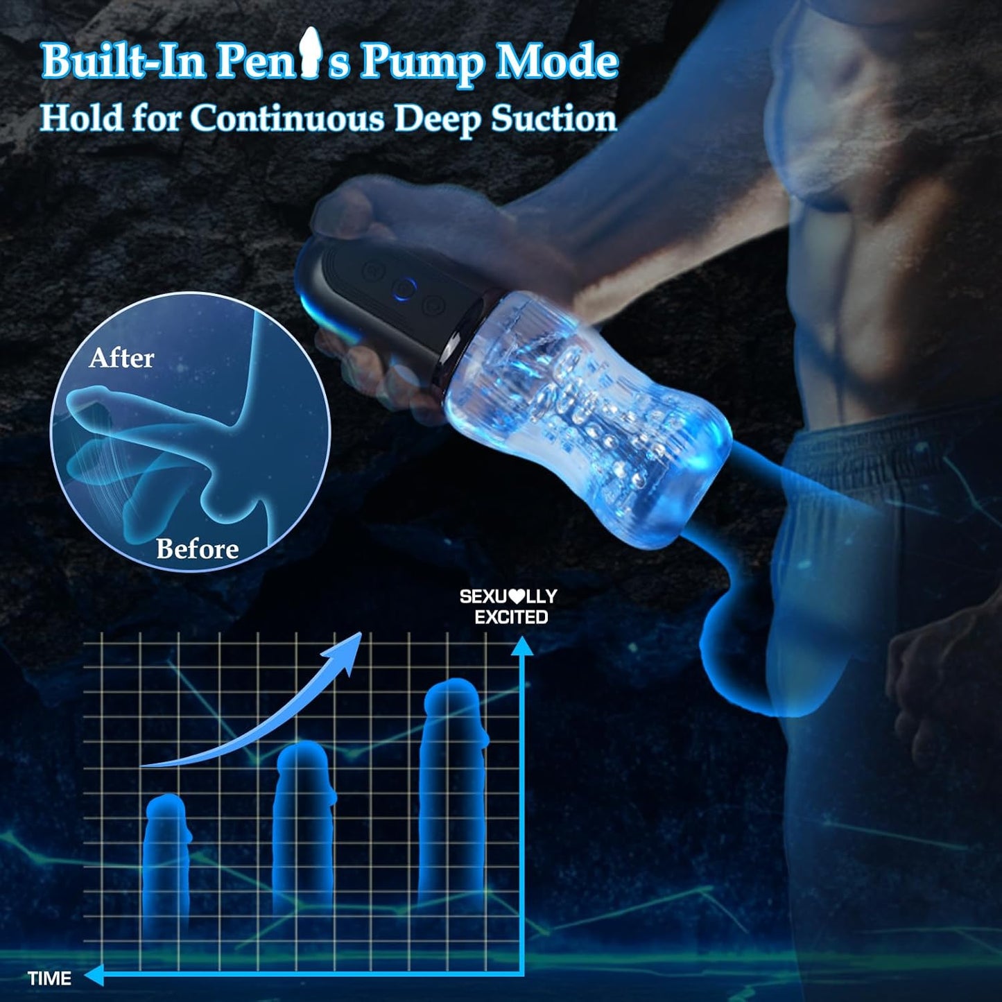 Automatische Penistrainer Mastubator Stroker Blowjob mit 10 Vibrationsmodi & 5 Saugen