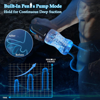Automatische Penistrainer Mastubator Stroker Blowjob mit 10 Vibrationsmodi & 5 Saugen