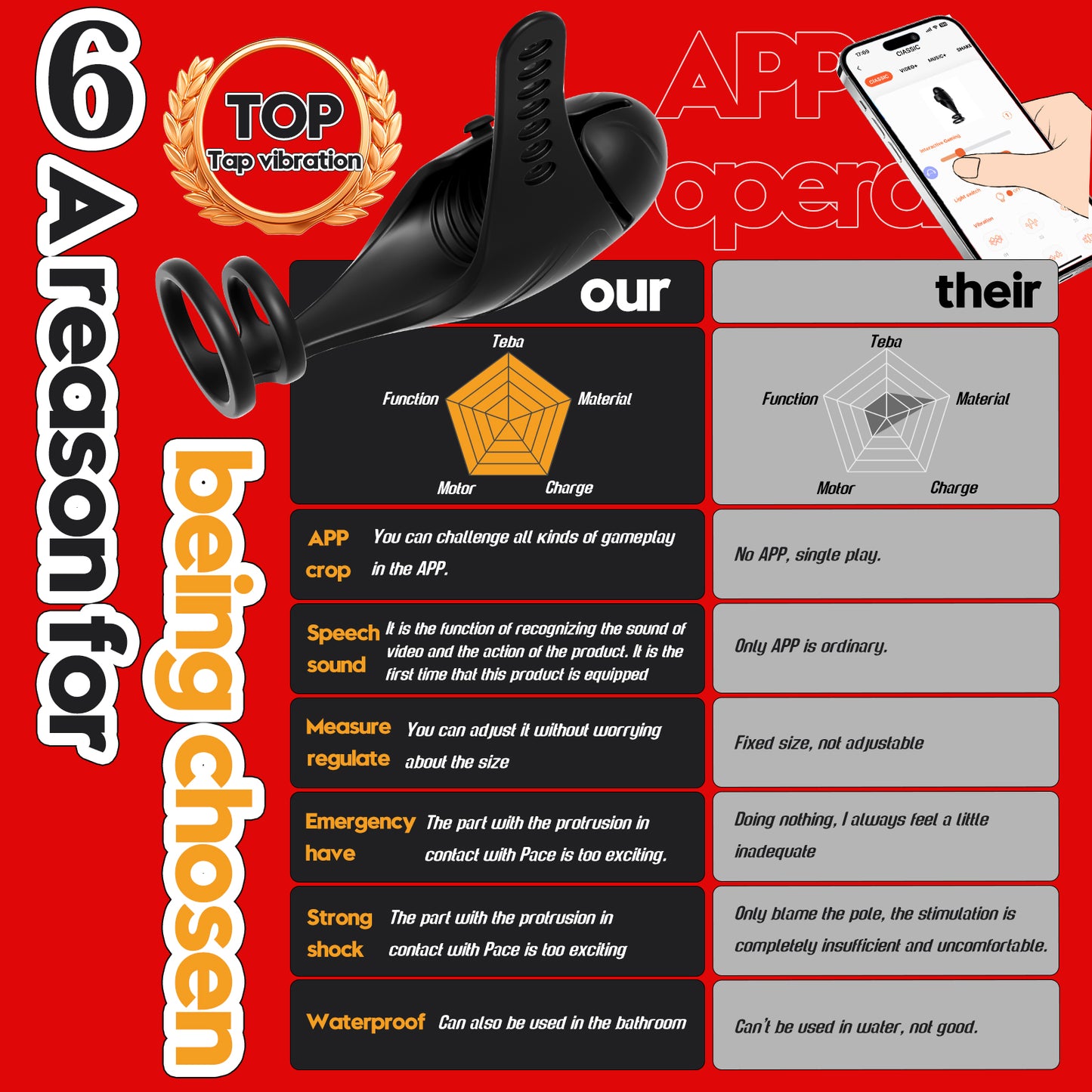 Elektrischer Penisring Eichelvibrator Masturbator mit 10 Vibrationsmodi