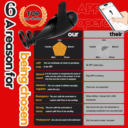 Elektrischer Penisring Eichelvibrator Masturbator mit 10 Vibrationsmodi