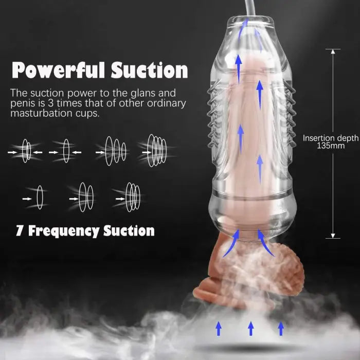 5D Realistische Elektrische Penispumpen Masturbator mit 10 Vibration und Vakuum Saugmodi