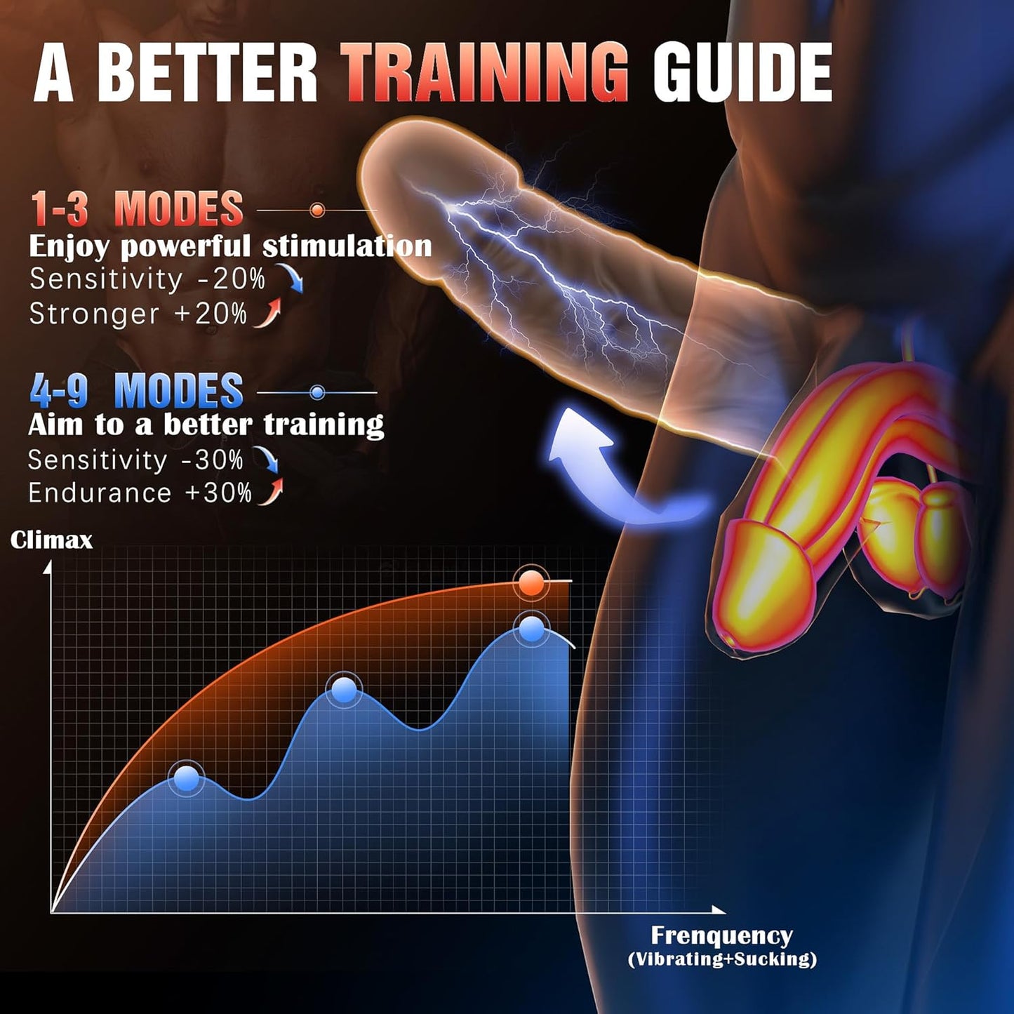 360° Umwickelter Penistrainer Stroker Blowjob Masturbator mit 9 Saug und Vibrationsmodi