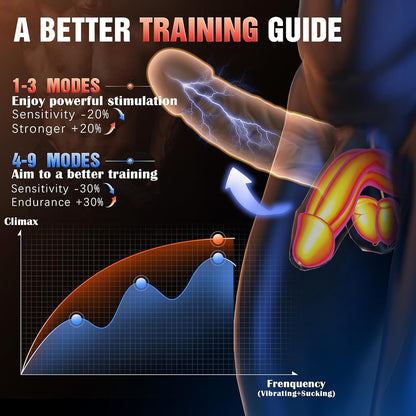 360° Umwickelter Penistrainer Stroker Blowjob Masturbator mit 9 Saug und Vibrationsmodi