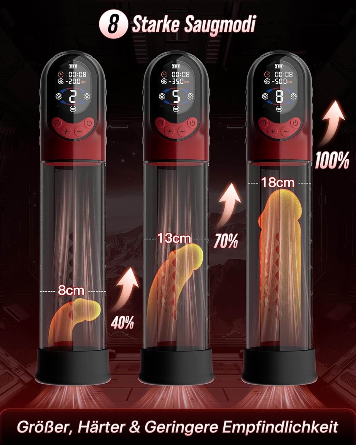 4 IN 1 Automatisch Penispumpe Masturbator mit 4 Trainingsmodi & 8 Saugstufen