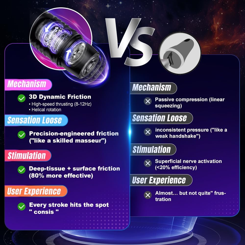 Automatischer Masturbator Stroker Blowjob Machine mit 7 Stoß 7 Rotations & 7 Streichfunktionen