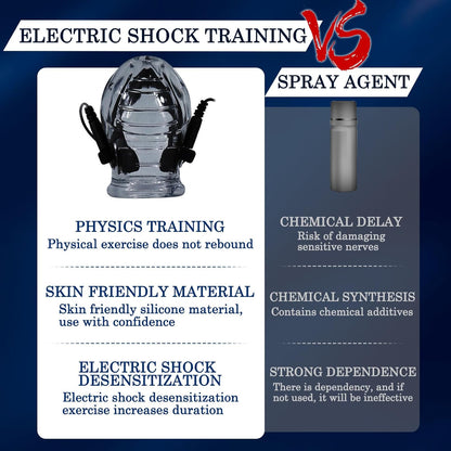 E-stim Extrem Eichel Hülse Penis Trainer Set mit 8 Elektroschock-Modi