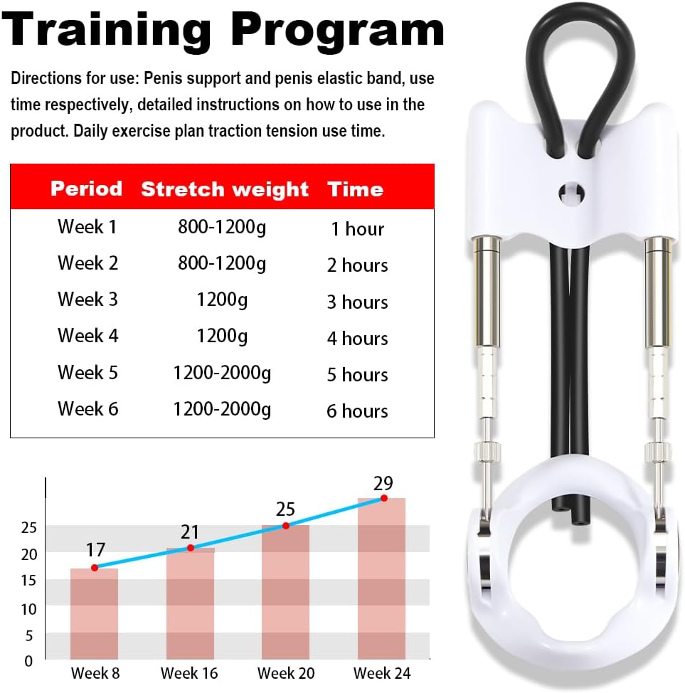 E-Stim Penis Trainingsset Eicheltrainer mit Elektrostimulationsfunktion