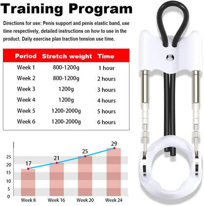 E-Stim Penis Trainingsset Eicheltrainer mit Elektrostimulationsfunktion