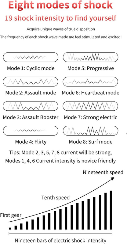 Elektro Schock Penisringe Stimulator mit 8 Stromschlagmodi und 19 Stromschlagintensitäten