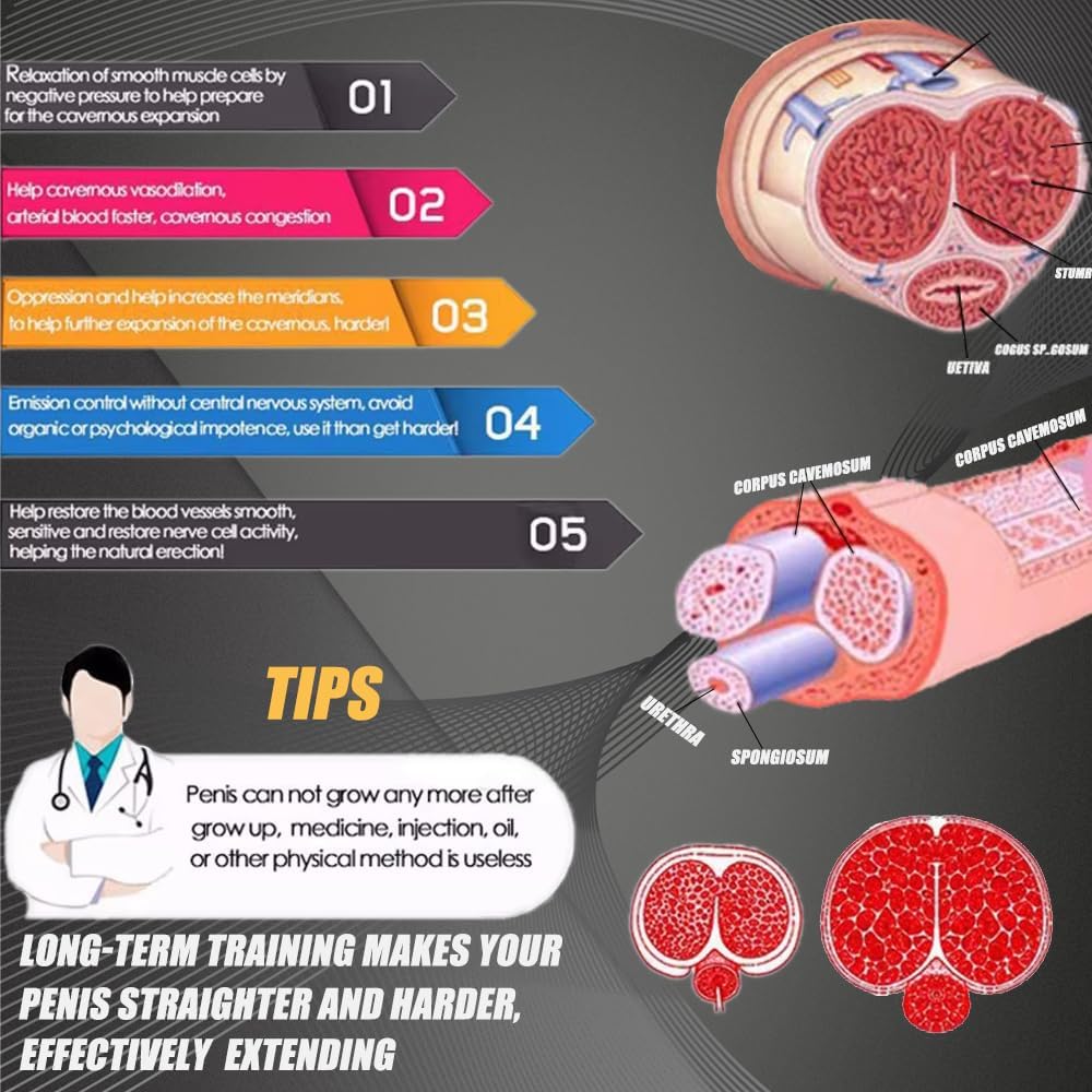 Penispumpen Dehngerät Saugkraft Vakuumpumpe Erotik Erektionzhilfe Trainer Set