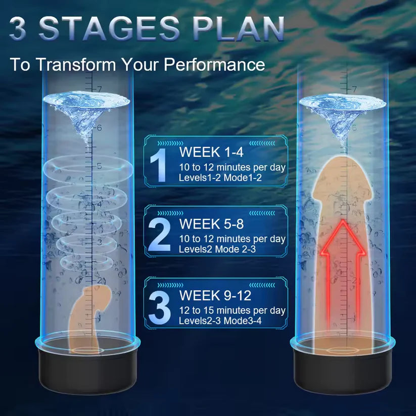 Automatischer Penispumpen Vakuumvergrößerer mit 5 Leistungsstarken Saugmodi
