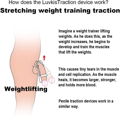 E-Stim Penis Trainingsset Eicheltrainer mit Elektrostimulationsfunktion