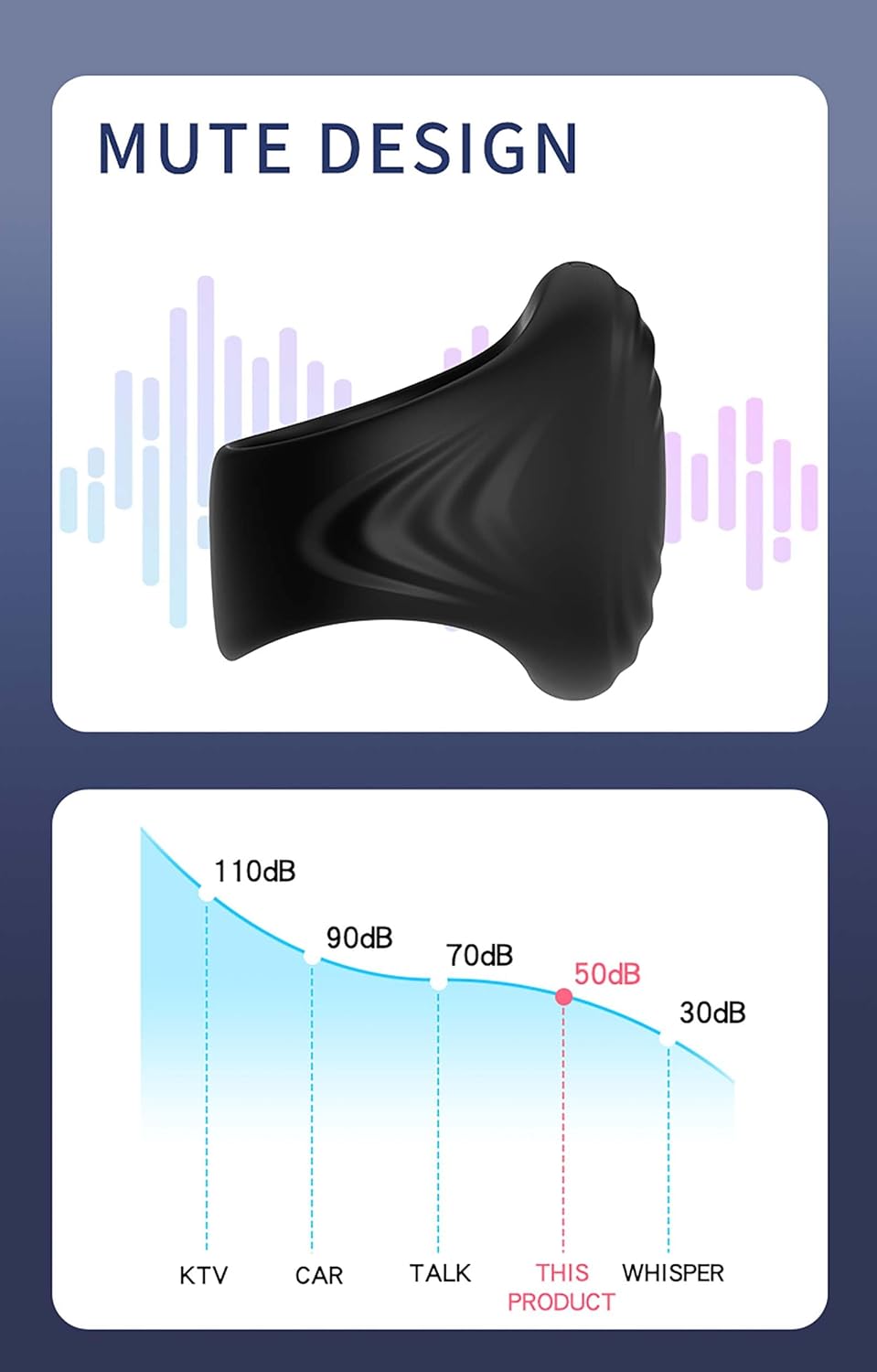 Elektrische Eicheltrainer Penisring Masturbator mit 10 Verschiedene Vibrationsmodi