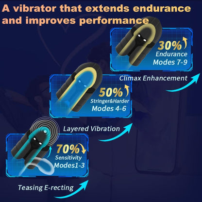 Elektro Schock Eichel Vibrator Penis Trainer Stimulator mit 12 Vibrationsmodi & 7 Stromschlag